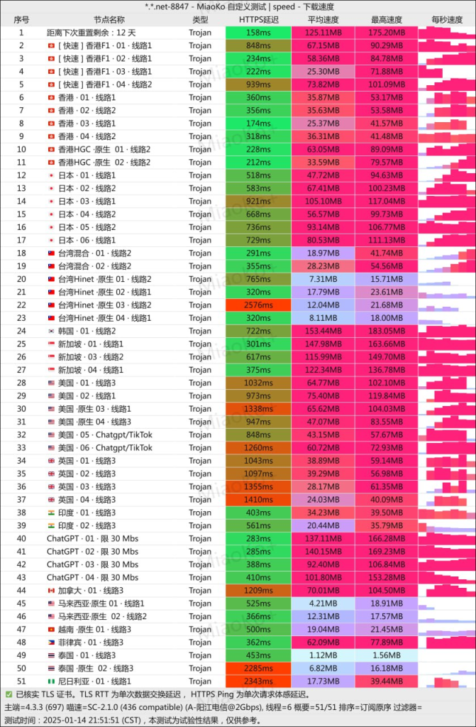 ✈️机场推荐【大哥云】- 五年老牌,实力依旧在线 ✈️机场推荐【大哥云】- 五年老牌,实力依旧在线