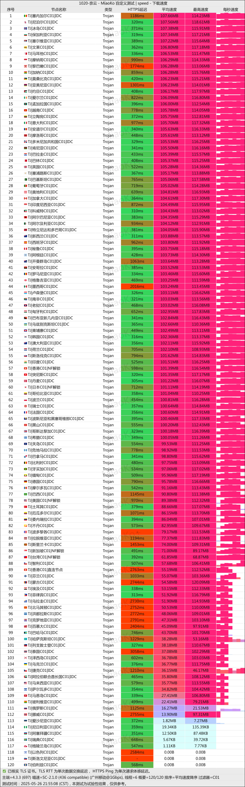 ✈️机场推荐【奈云】- 稳定可靠,节点丰富 ✈️机场推荐【奈云】- 稳定可靠,节点丰富