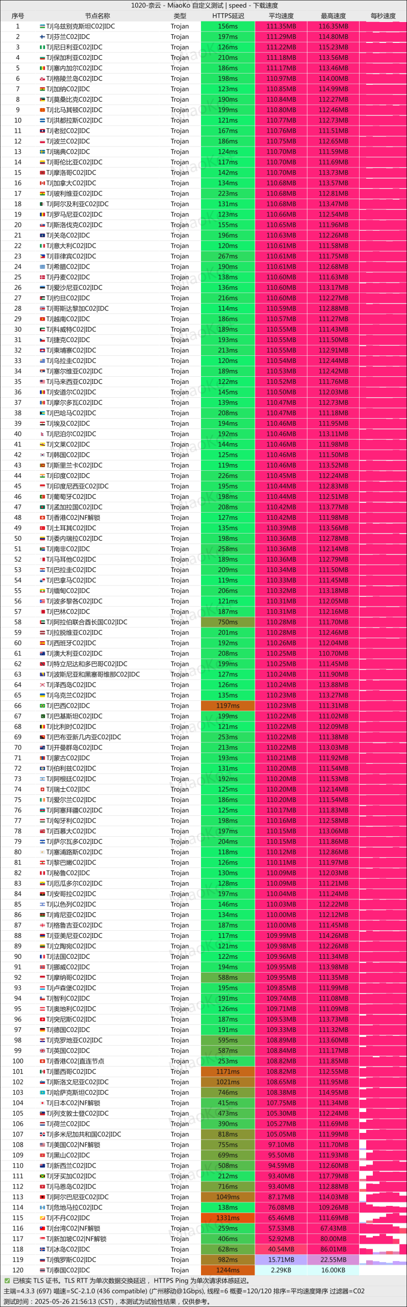 ✈️机场推荐【奈云】- 稳定可靠,节点丰富 ✈️机场推荐【奈云】- 稳定可靠,节点丰富
