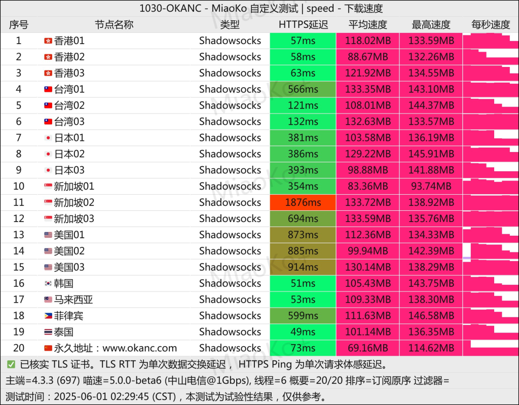 ✈️机场推荐【OKANC】- 高性能新锐机场,品质保障 ✈️机场推荐【OKANC】- 高性能新锐机场,品质保障